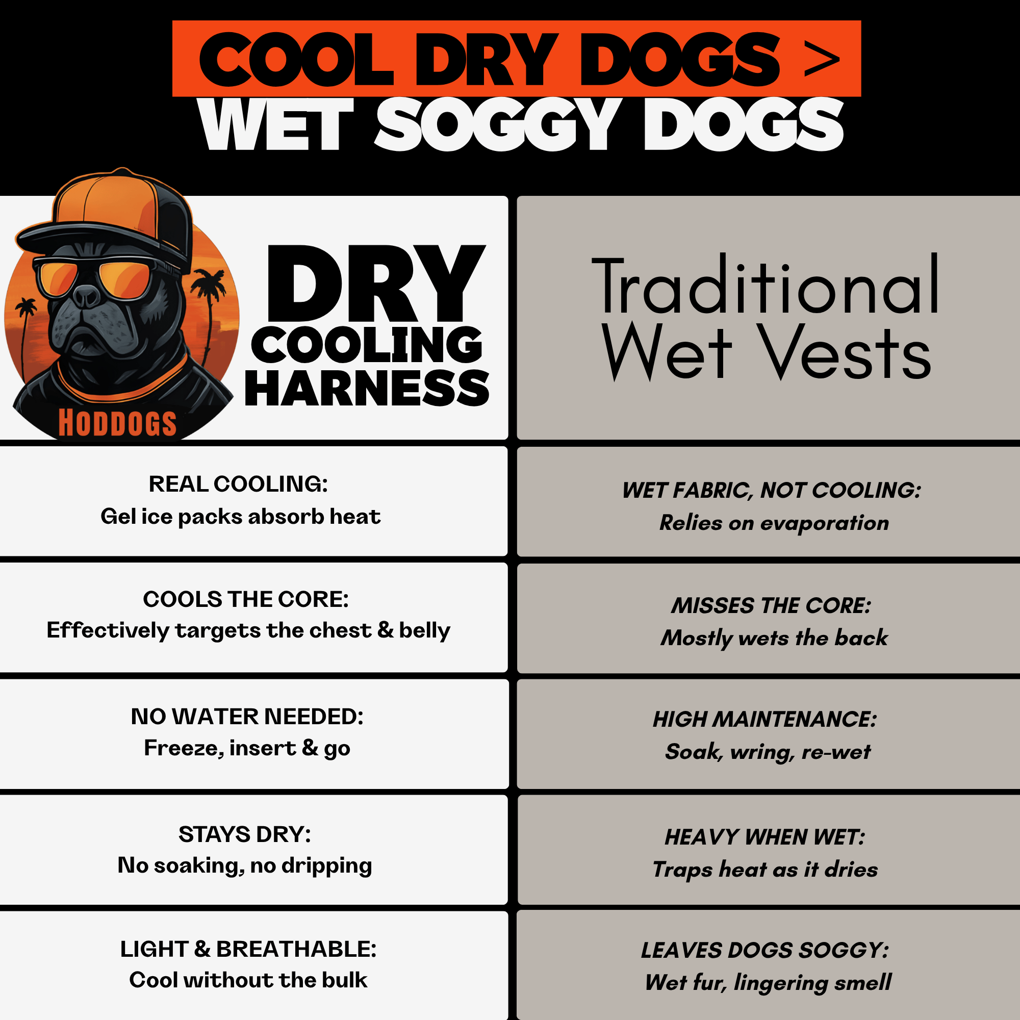 Dog Cooling Harness Kit with Gel Ice Packs - Hoddogs