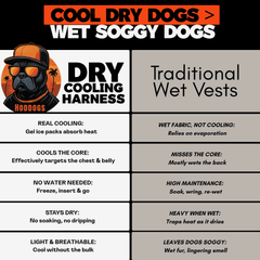 Dog Cooling Harness Kit with Gel Ice Packs - Hoddogs