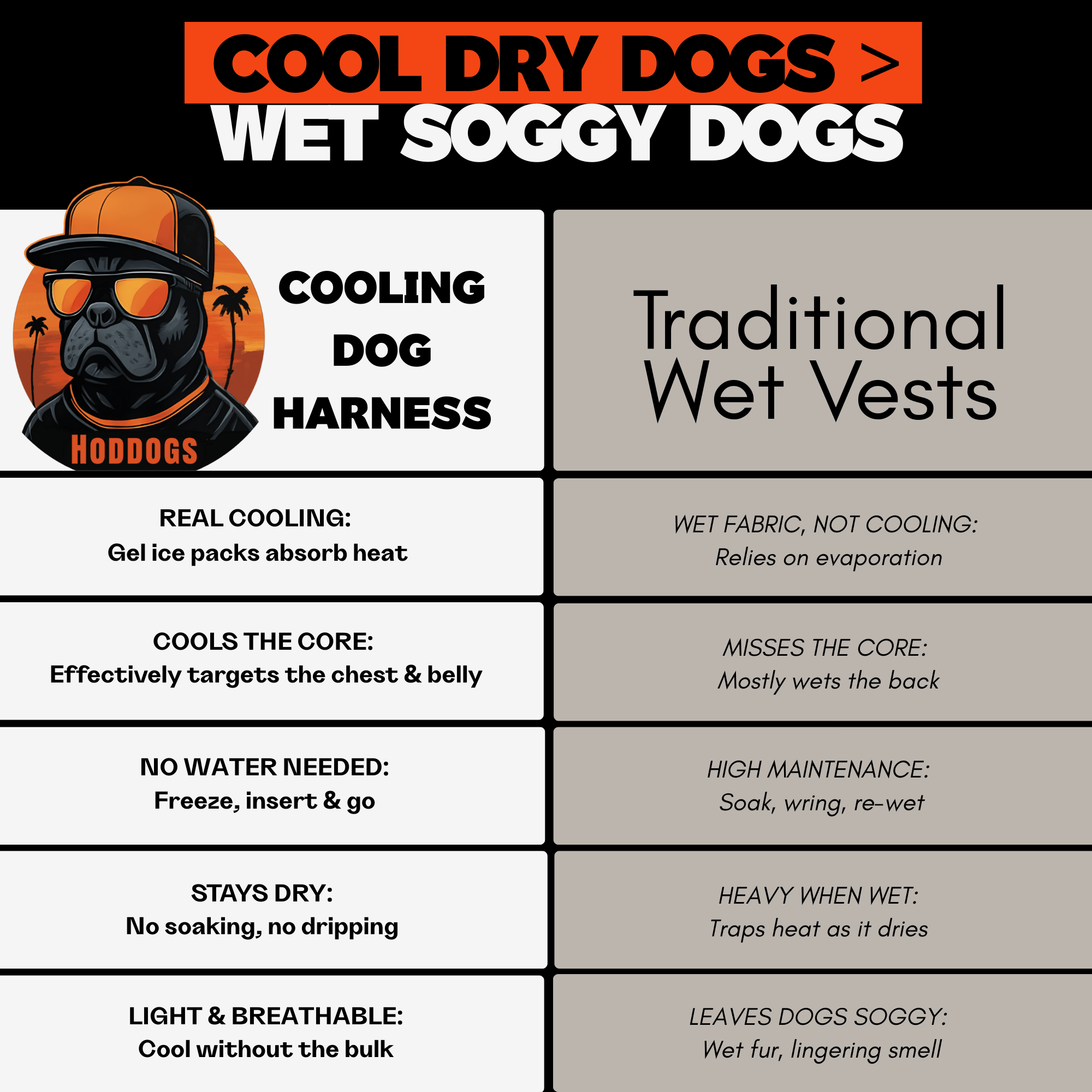 Comparison chart between cooling dog harness and traditional wet vests for dogs.